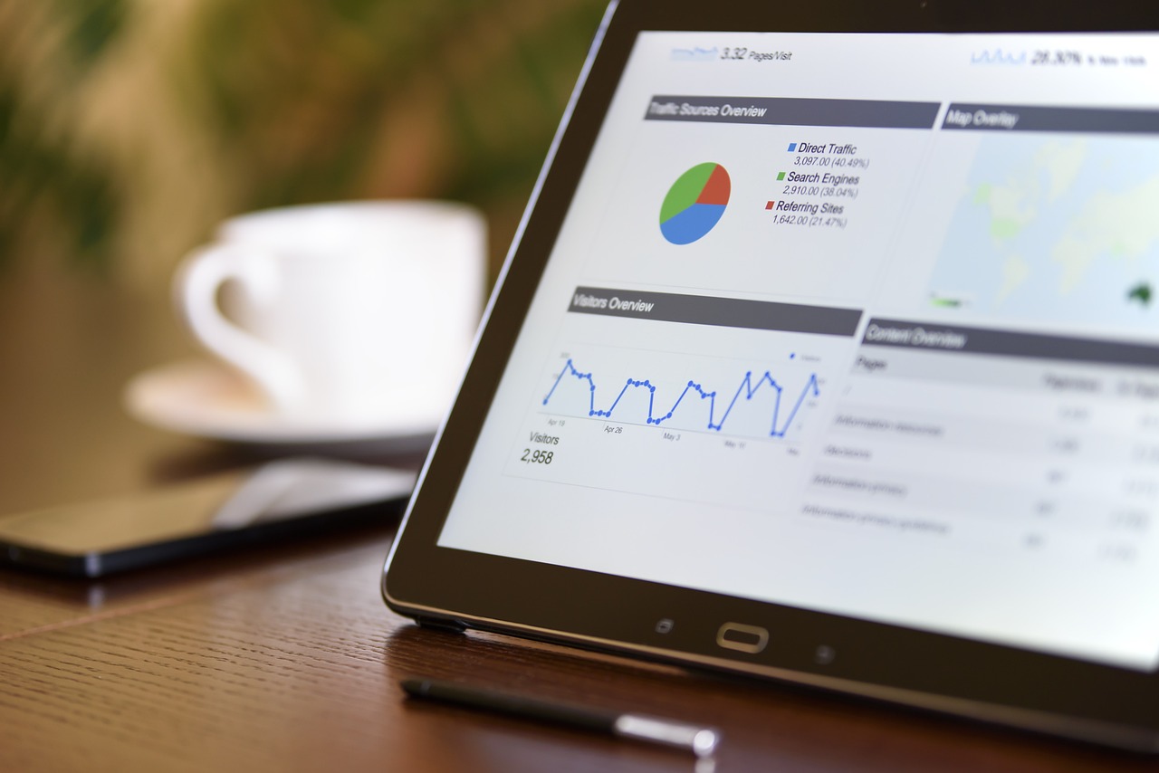 Digital Marketing Analysis